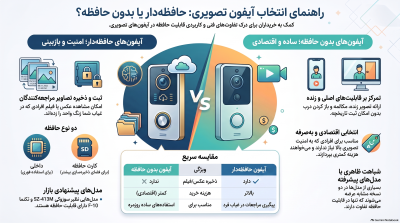 آیفون حافظهدار یا بدون حافظه